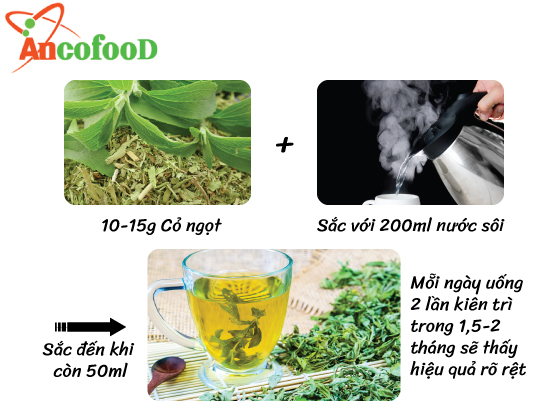 cỏ ngọt nguyên chất từ thiên nhiên