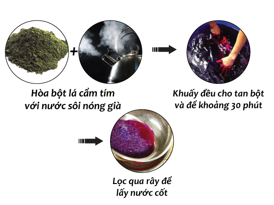 Cách sử dụng bột lá cẩm tím đúng cách cho màu đẹp tự nhiên 